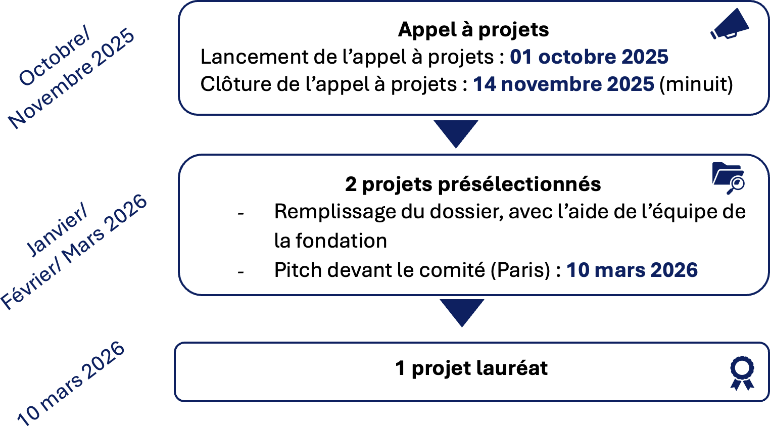 Calendrier de sélection