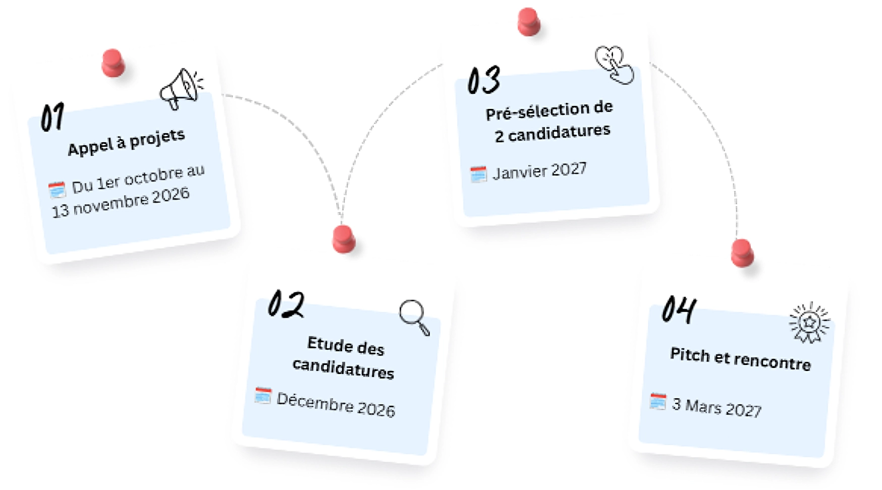 Calendrier de sélection